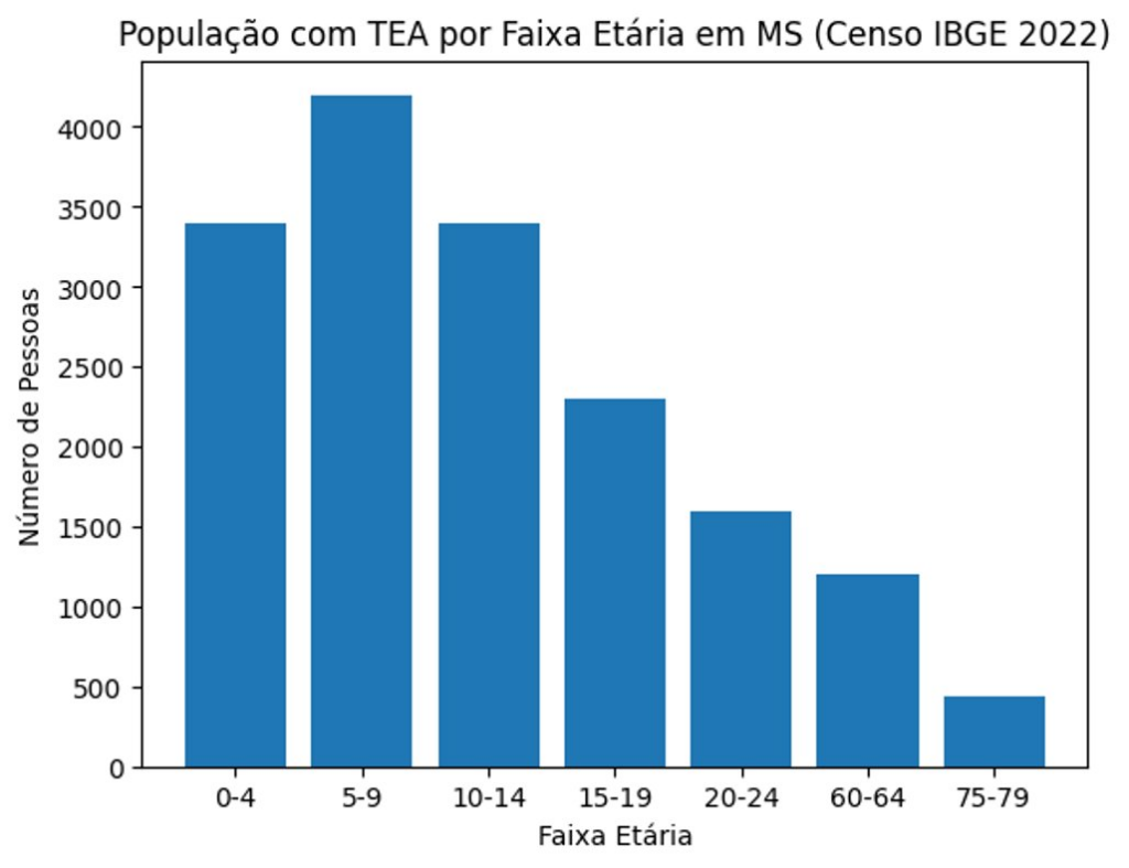 Abril Azul: ALEMS fortalece debate sobre autismo e destaca desafios e avanços Abril Azul: ALEMS fortalece debate sobre autismo e destaca desafios e avanços