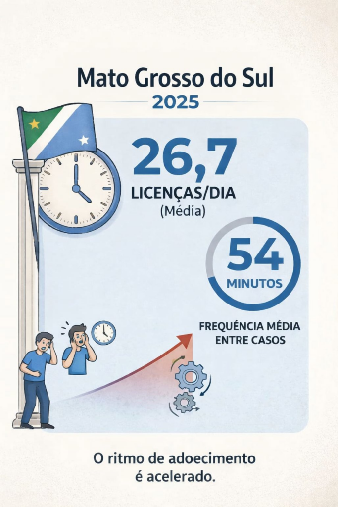 Abril Verde: Afastamentos por saúde mental aumentam 70% em MS; um caso a cada 54 minutos