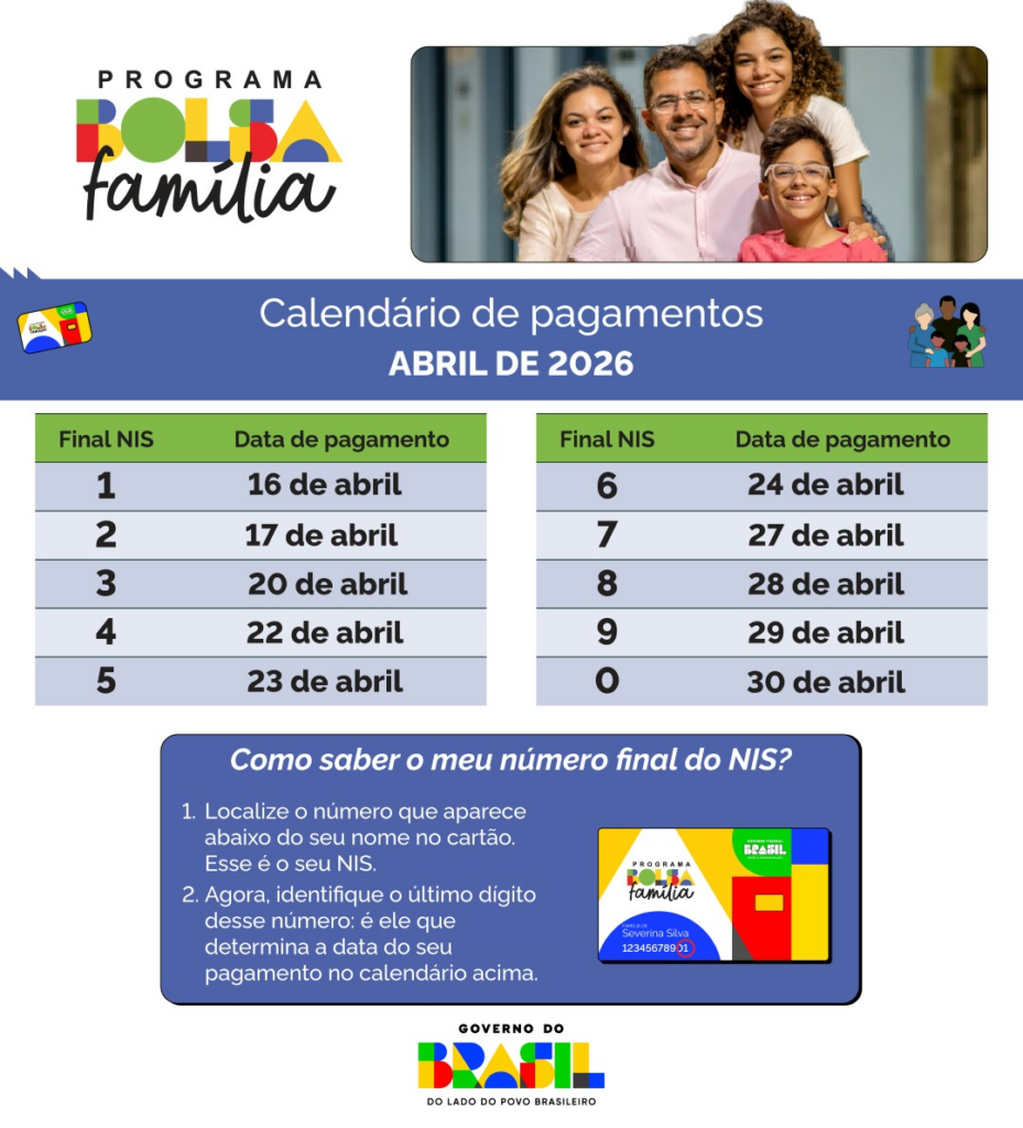 Bolsa Família atende 179,1 mil famílias este mês em MS com valor médio de R$ 695,05
