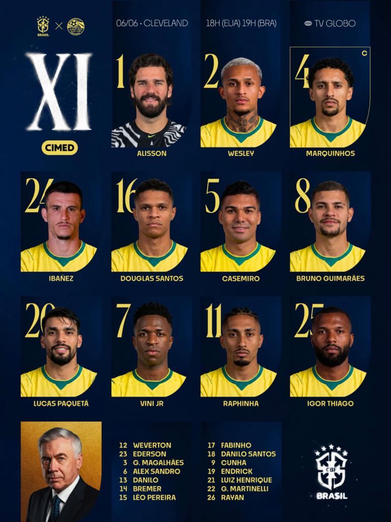 Com ajuda do banco de reservas, Brasil derrota o Egito por 2 a 1 no último teste para a Copa do Mundo Com ajuda do banco de reservas, Brasil derrota o Egito por 2 a 1 no último teste para a Copa do Mundo