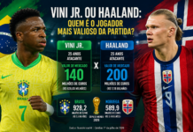 Quem vale mais? Compare o valor de mercado de Vini Jr. e Haaland