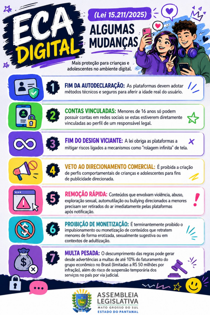ECA, 36 anos: Legislação é reforçada com proteção de crianças e adolescentes no ambiente digital ECA, 36 anos: Legislação é reforçada com proteção de crianças e adolescentes no ambiente digital