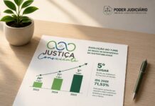 TJMS alcança 5º lugar no Índice de Desempenho da Sustentabilidade do CNJ