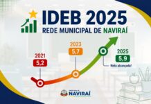 Naviraí: Educação do município avança no IDEB e atinge nota 5,9 com salto na alfabetização infantil
