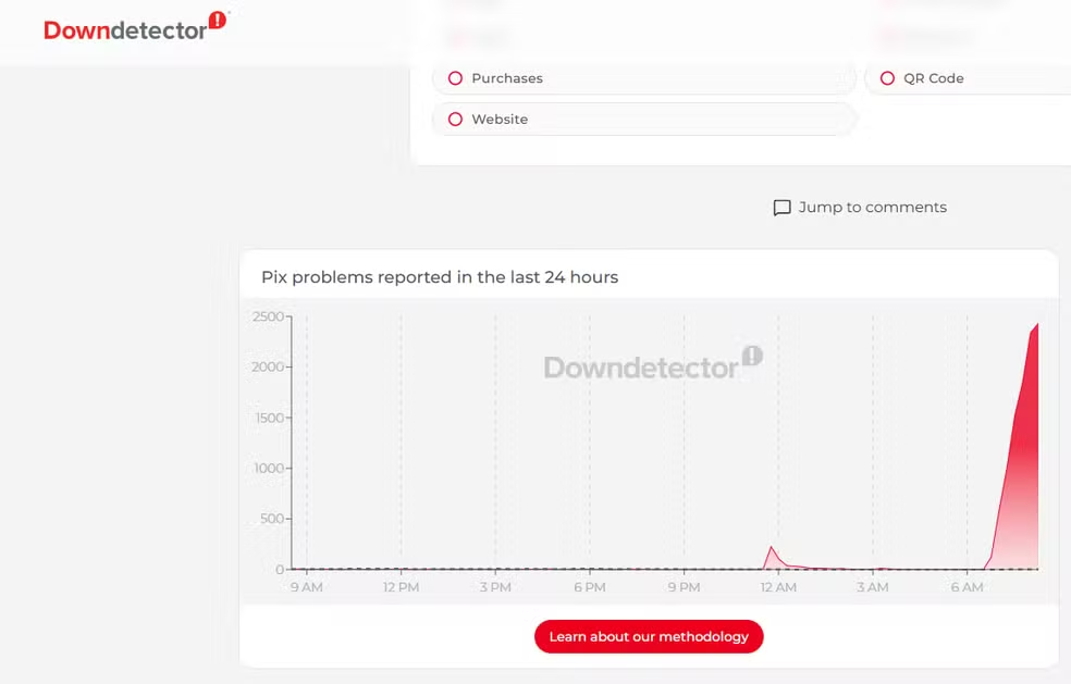 Pix apresenta instabilidade neste domingo e usuários relatam falhas em vários bancos Pix apresenta instabilidade neste domingo e usuários relatam falhas em vários bancos