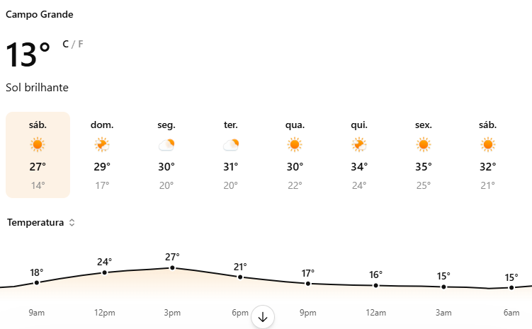 Capital terá sábado de sol e frio pela manhã, com máxima de 27°C e baixa umidade Capital terá sábado de sol e frio pela manhã, com máxima de 27°C e baixa umidade