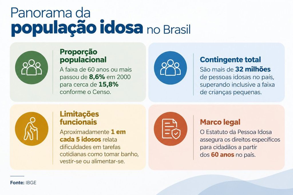 Semana Estadual da Pessoa Idosa joga luz sobre país que envelhece e já supera número de jovens Semana Estadual da Pessoa Idosa joga luz sobre país que envelhece e já supera número de jovens