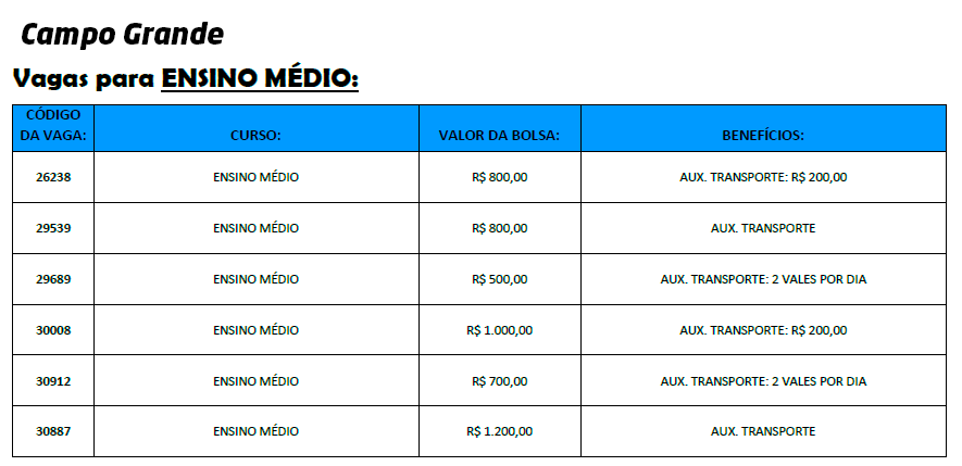 Avance uma casa! IEL oferece 105 oportunidades de estágio em MS Avance uma casa! IEL oferece 105 oportunidades de estágio em MS