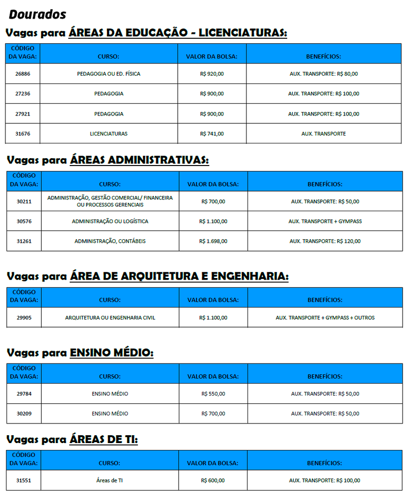Avance uma casa! IEL oferece 105 oportunidades de estágio em MS Avance uma casa! IEL oferece 105 oportunidades de estágio em MS
