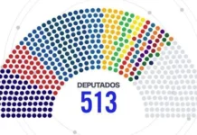 PL domina eleições de 2026, elege maiores bancadas do Congresso e leva Flávio Bolsonaro ao 2º turno