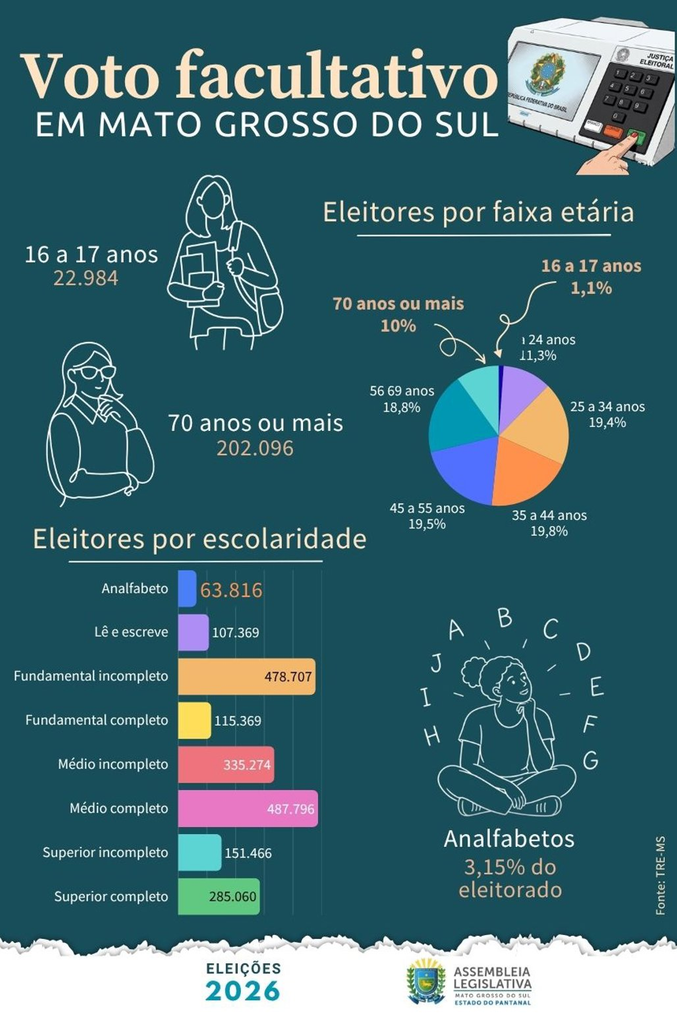 Com mais de 70 anos, professoras aposentadas fazem questão de votar Com mais de 70 anos, professoras aposentadas fazem questão de votar