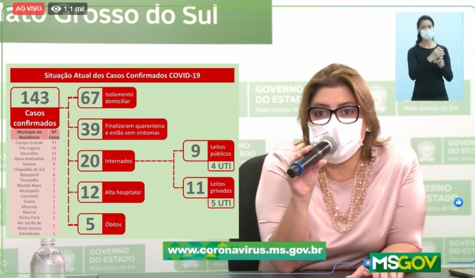 MS têm 12 novos casos confirmados de Covid-19; Chegando ao total de 143 pessoas infectadas