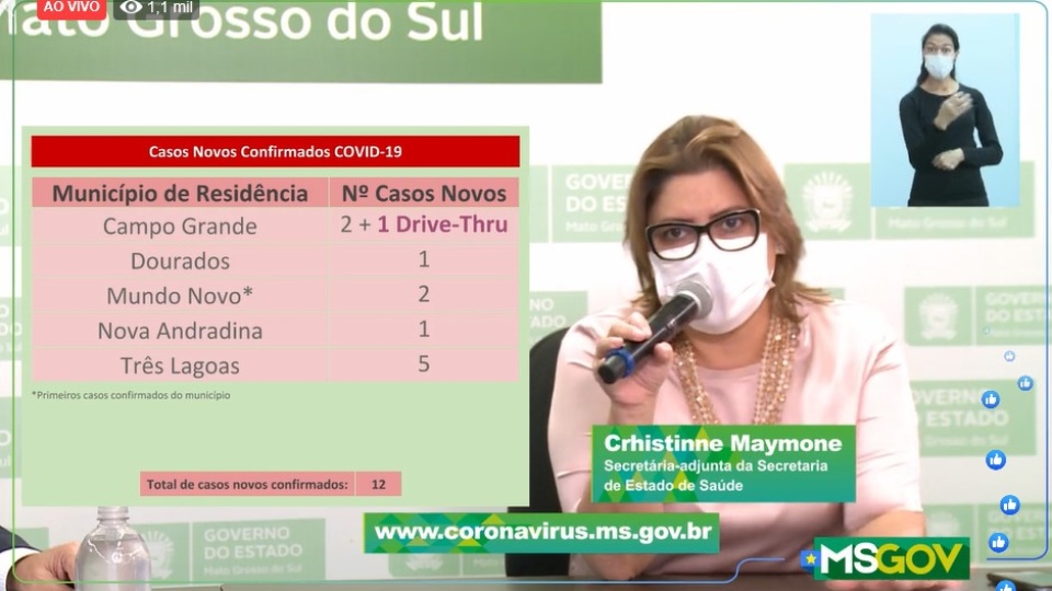 MS têm 12 novos casos confirmados de Covid-19; Chegando ao total de 143 pessoas infectadas