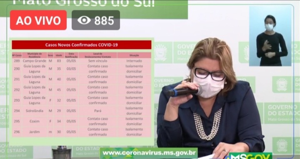 MS têm 23 novos casos confirmados do Covid-19 e 32 suspeitos