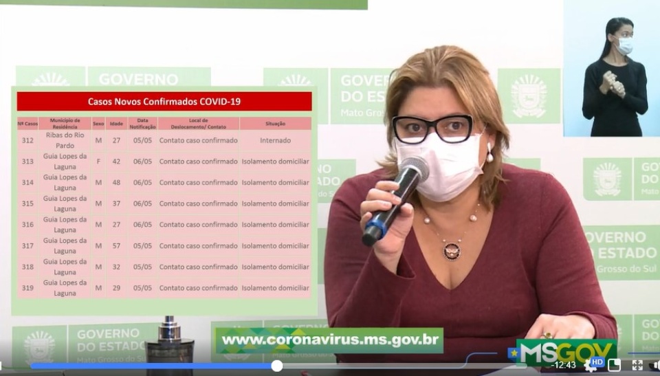 MS têm 15novos casos confirmados do Covid-19 e 61 suspeitos MS têm 15novos casos confirmados do Covid-19 e 61 suspeitos