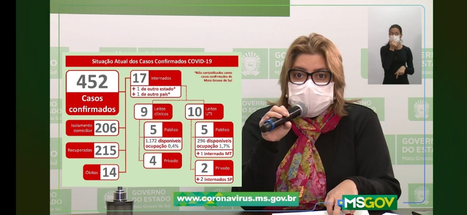 MS tem 14 óbitos por coronavírus e 22 novos casos confirmados da doença