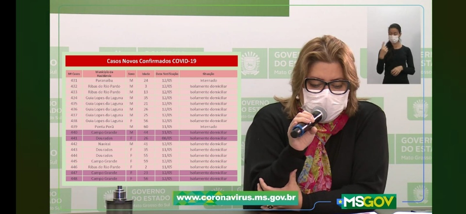 MS tem 14 óbitos por coronavírus e 22 novos casos confirmados da doença