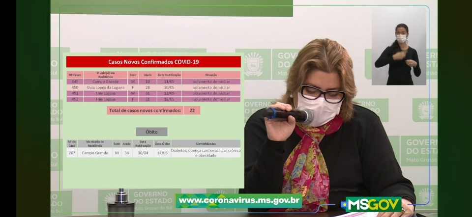 MS tem 14 óbitos por coronavírus e 22 novos casos confirmados da doença