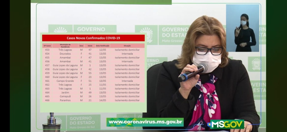MS tem 27 novos casos confirmados e 117 suspeito do Covid-19