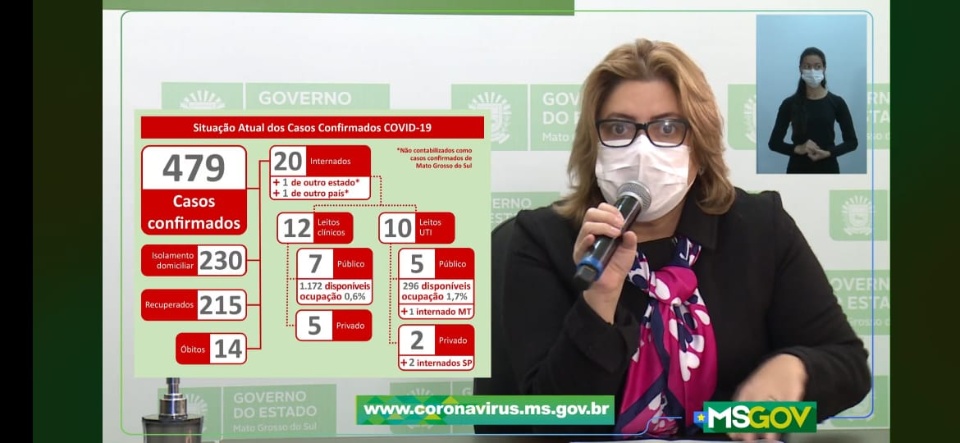 MS tem 27 novos casos confirmados e 117 suspeito do Covid-19