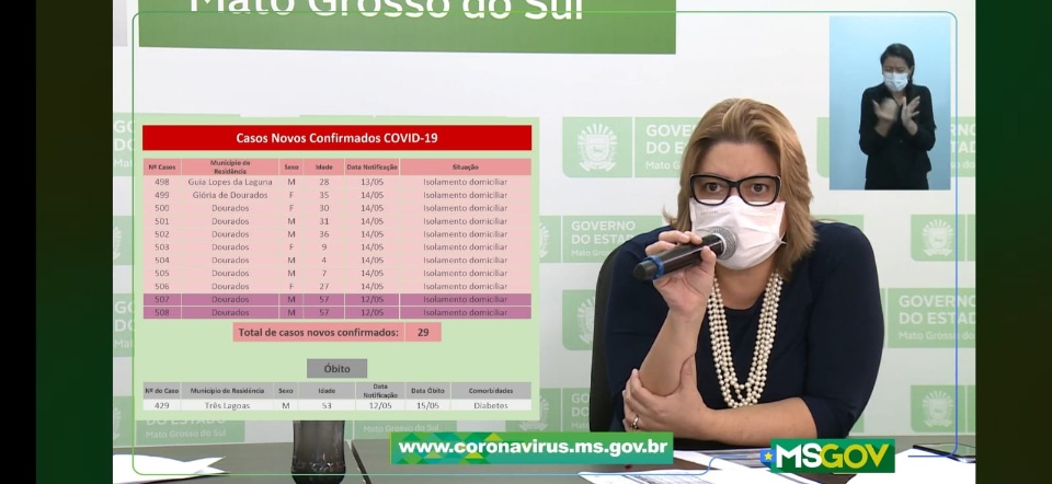 MS tem 15 óbitos por coronavírus e 29 novos casos confirmados da doença