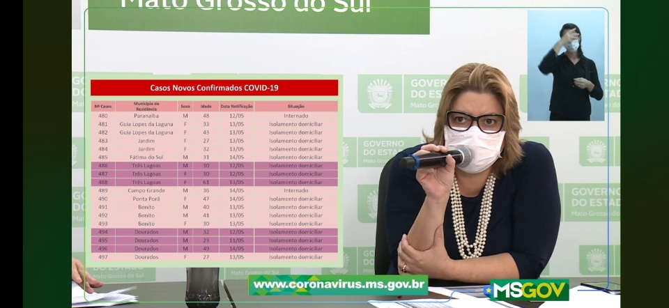 MS tem 15 óbitos por coronavírus e 29 novos casos confirmados da doença