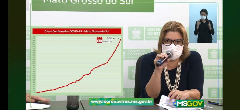 MS tem 15 óbitos por coronavírus e 29 novos casos confirmados da doença