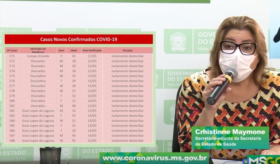Com mais 43 exames positivos, MS tem 613 casos confirmados e 16 óbitos por Covid-19