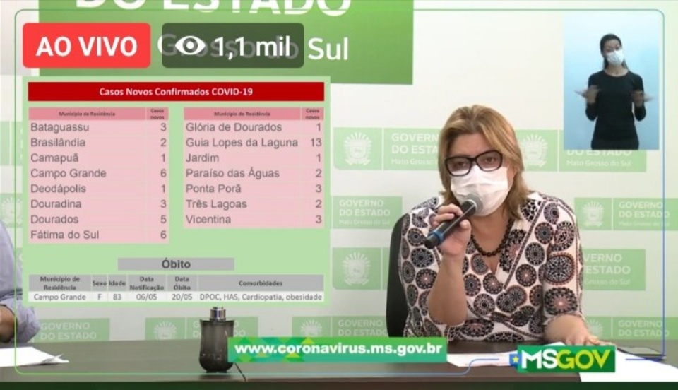 MS têm 52 novos casos confirmados e 770 suspeitos de Covid-19