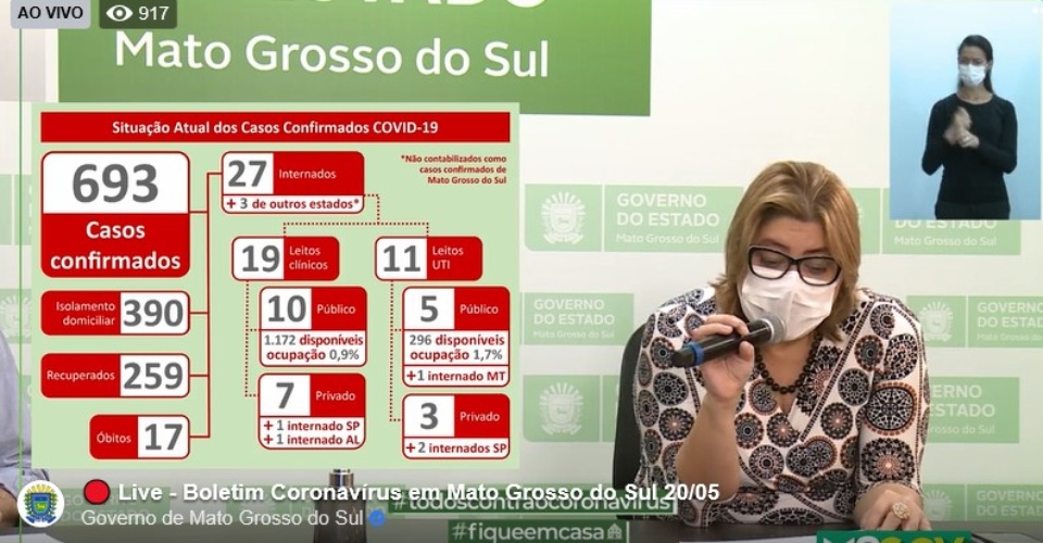 MS têm 52 novos casos confirmados e 770 suspeitos de Covid-19