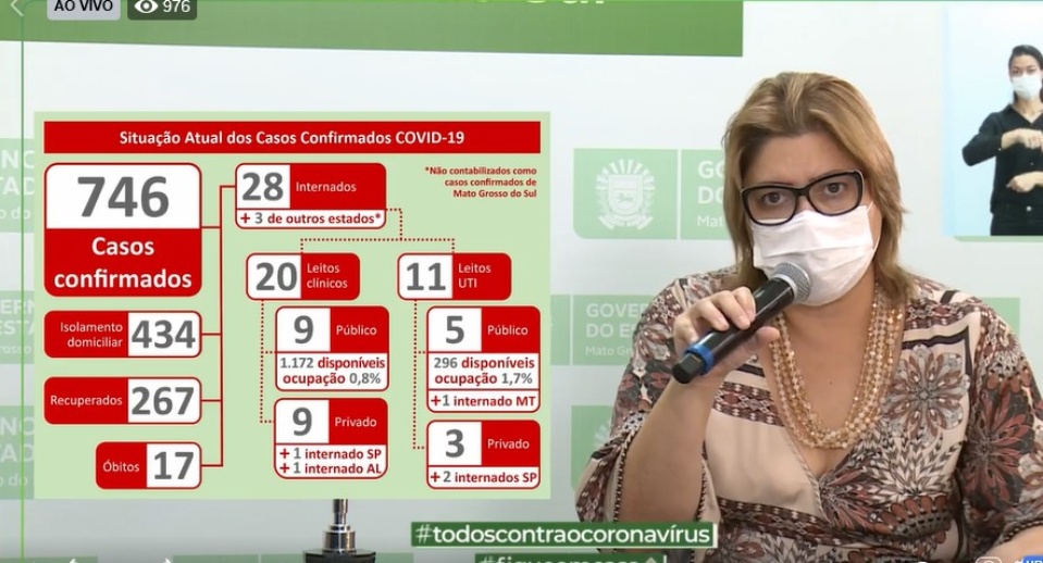 MS têm 53 novos casos confirmados e 231 suspeitos de Covid-19