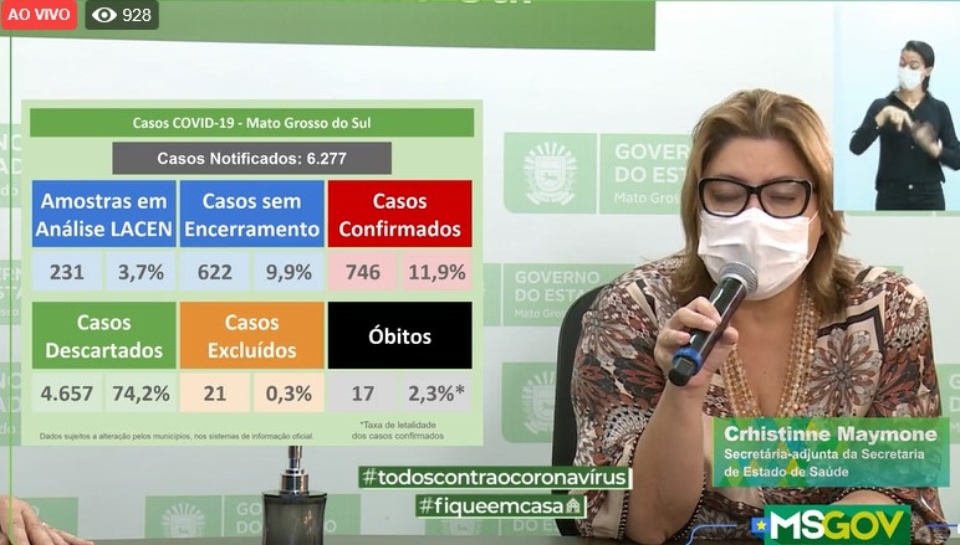 MS têm 53 novos casos confirmados e 231 suspeitos de Covid-19