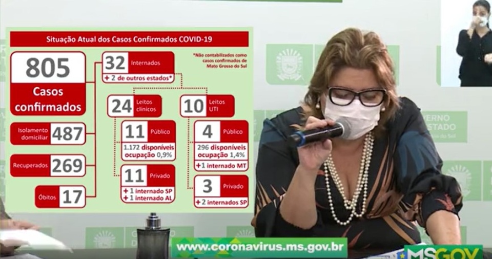 MS têm 59 novos casos confirmados e 379 suspeitos de Covid-19