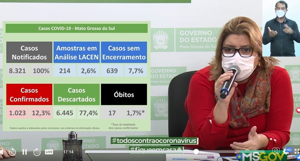 MS tem 99 novos casos confirmados e 214 suspeitos do Covid-19