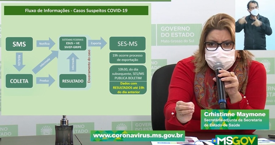 MS tem 99 novos casos confirmados e 214 suspeitos do Covid-19