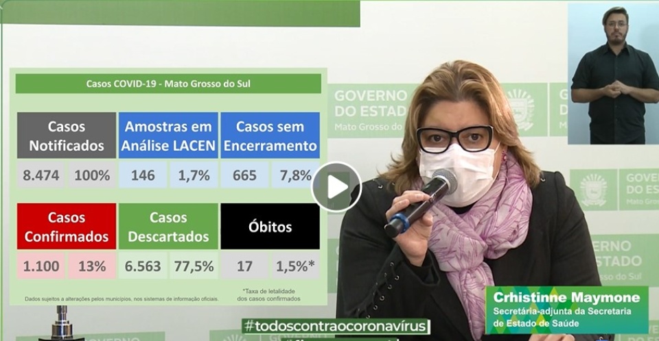 MS têm 77 novos casos confirmados de Covid-19 e total passa 1.100 pessoas contaminadas