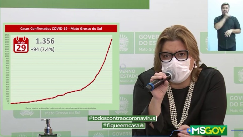 MS tem mais 94 novos casos confirmados de coronavírus em 24 horas