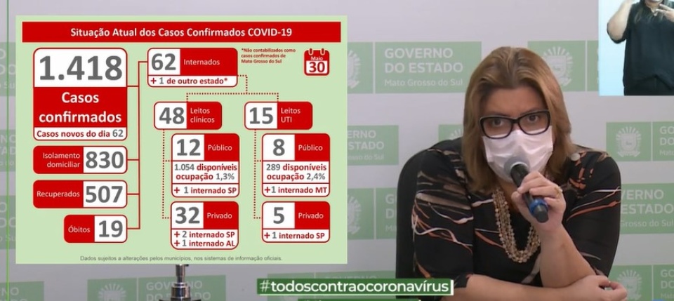 MS têm 62 novos casos confirmados e 329 suspeitos de Covid-19