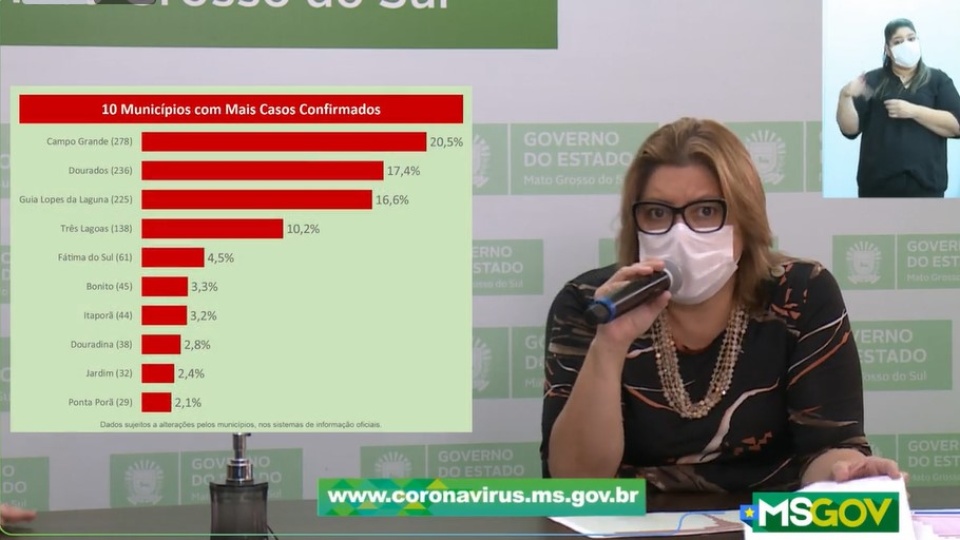 MS têm 62 novos casos confirmados e 329 suspeitos de Covid-19