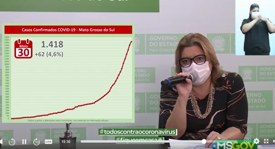 MS têm 62 novos casos confirmados e 329 suspeitos de Covid-19