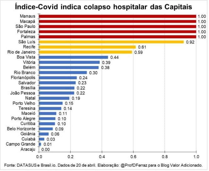 Campo Grande é a 2ª capital com melhor estrutura disponível para internação