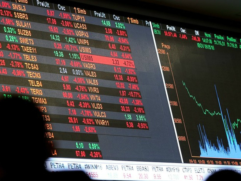 Bovespa fecha em alta de mais de 2% após Copom acelerar corte de juros Reuters