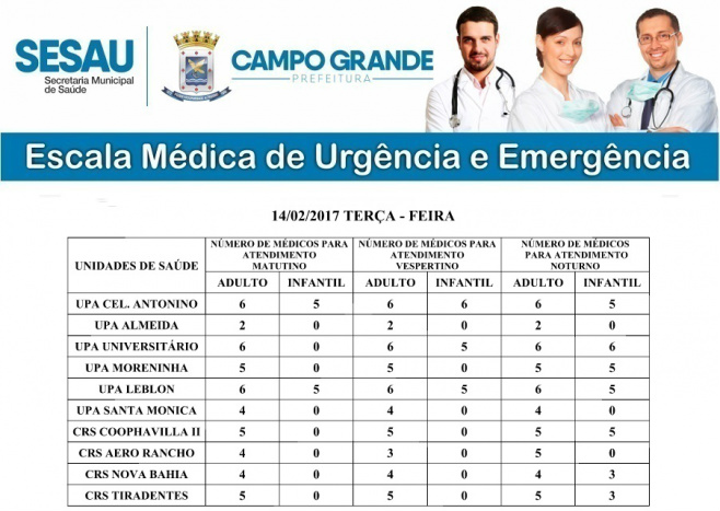 Confira a escala médica para terça-feira nos postos de saúde de Campo Grande Confira a escala médica para terça-feira nos postos de saúde de Campo Grande