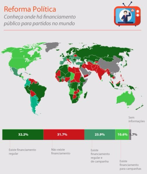 Fonte: http://www.idea.int