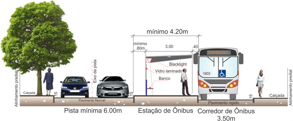 Requalificação de vias garantirá mais agilidade e ônibus na pista esquerda Requalificação de vias garantirá mais agilidade e ônibus na pista esquerda