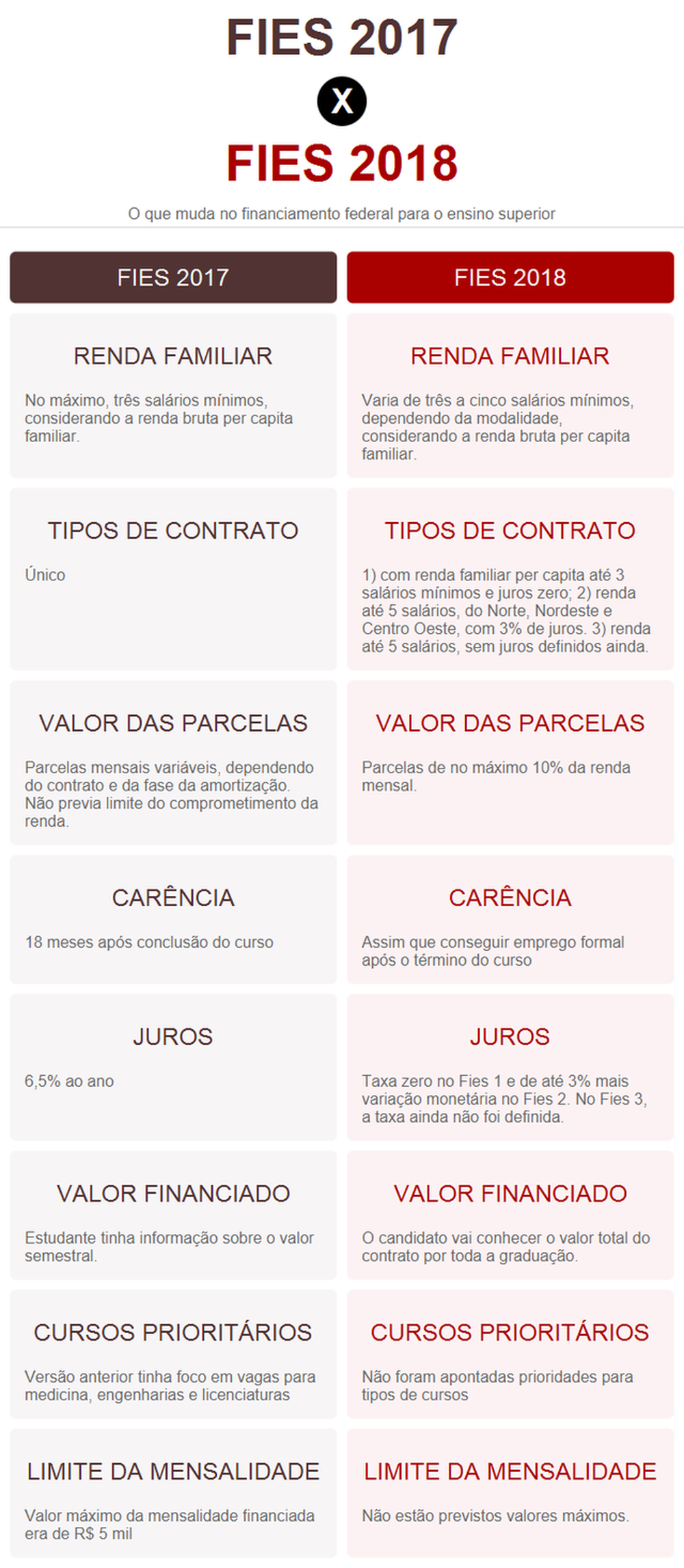 Resultado do Fies e inscrição na lista de espera sairão nesta segunda, diz MEC Resultado do Fies e inscrição na lista de espera sairão nesta segunda, diz MEC
