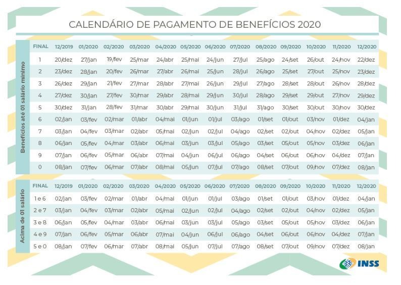 Aposentado que ganha mínimo terá reajuste de 3,3% em 2020 Arte/INSS