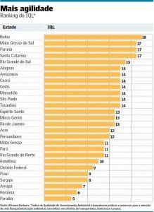 MS é o segundo no país em qualidade do licenciamento ambiental