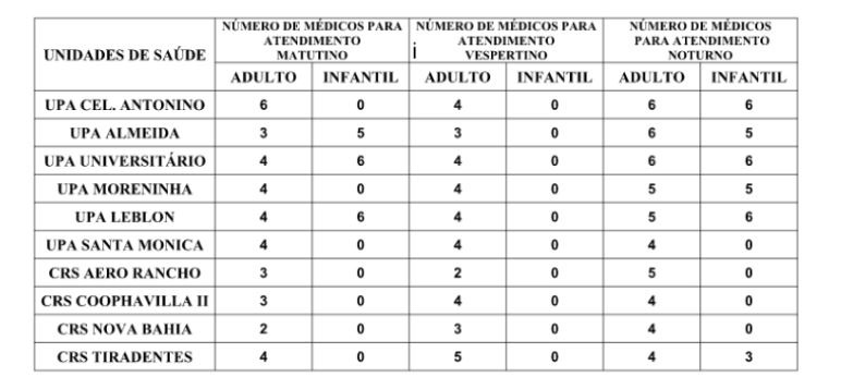 Confira a escala médica de plantão nas Upas e CRS para hoje Confira a escala médica de plantão nas Upas e CRS para hoje