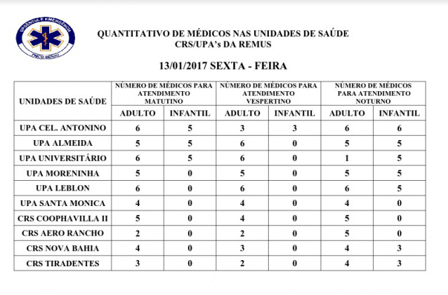 Confira a escala Médica desta sexta-feira 13 Confira a escala Médica desta sexta-feira 13